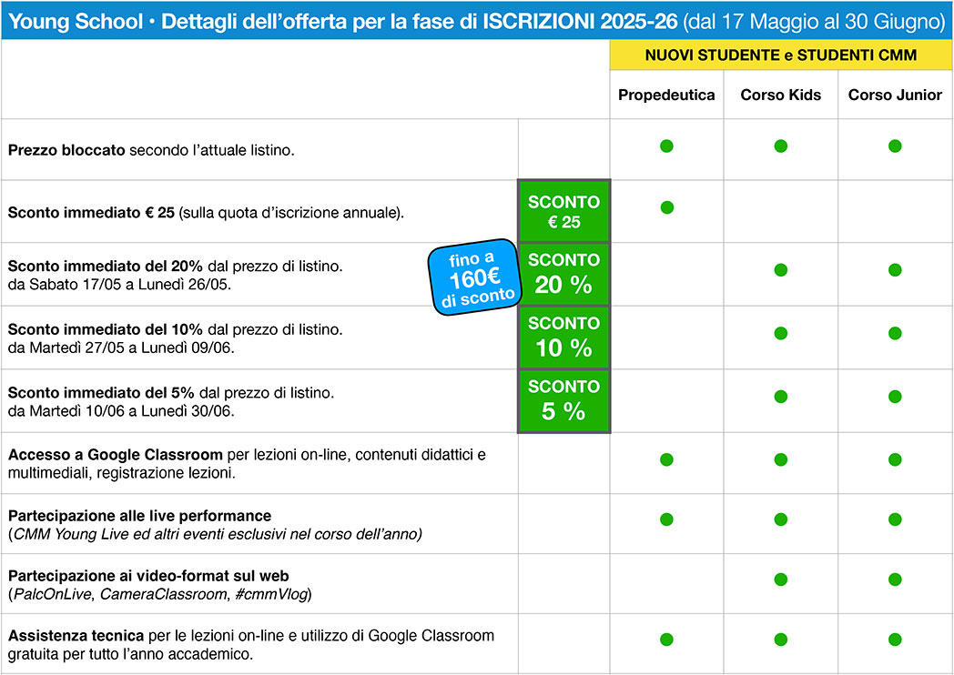 CMM Young School Preiscrizioni 2025