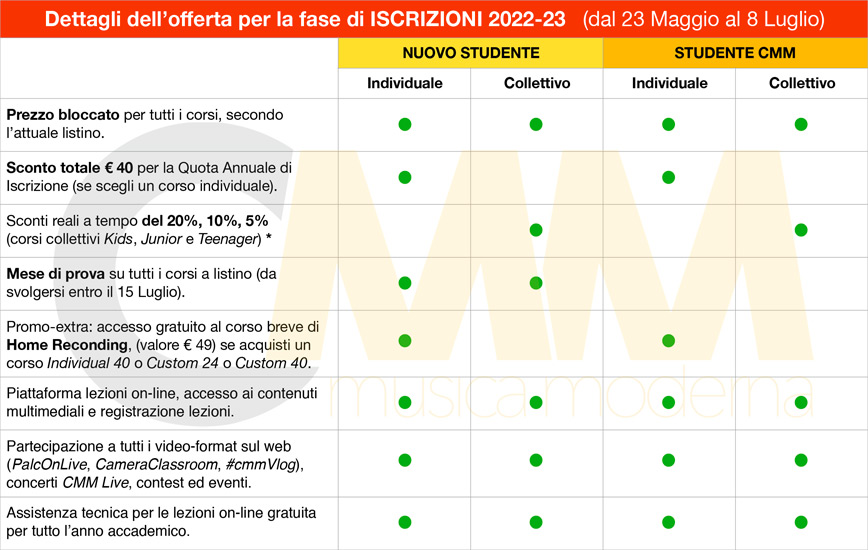 Preiscrizioni 2022-dettagli-offerta
