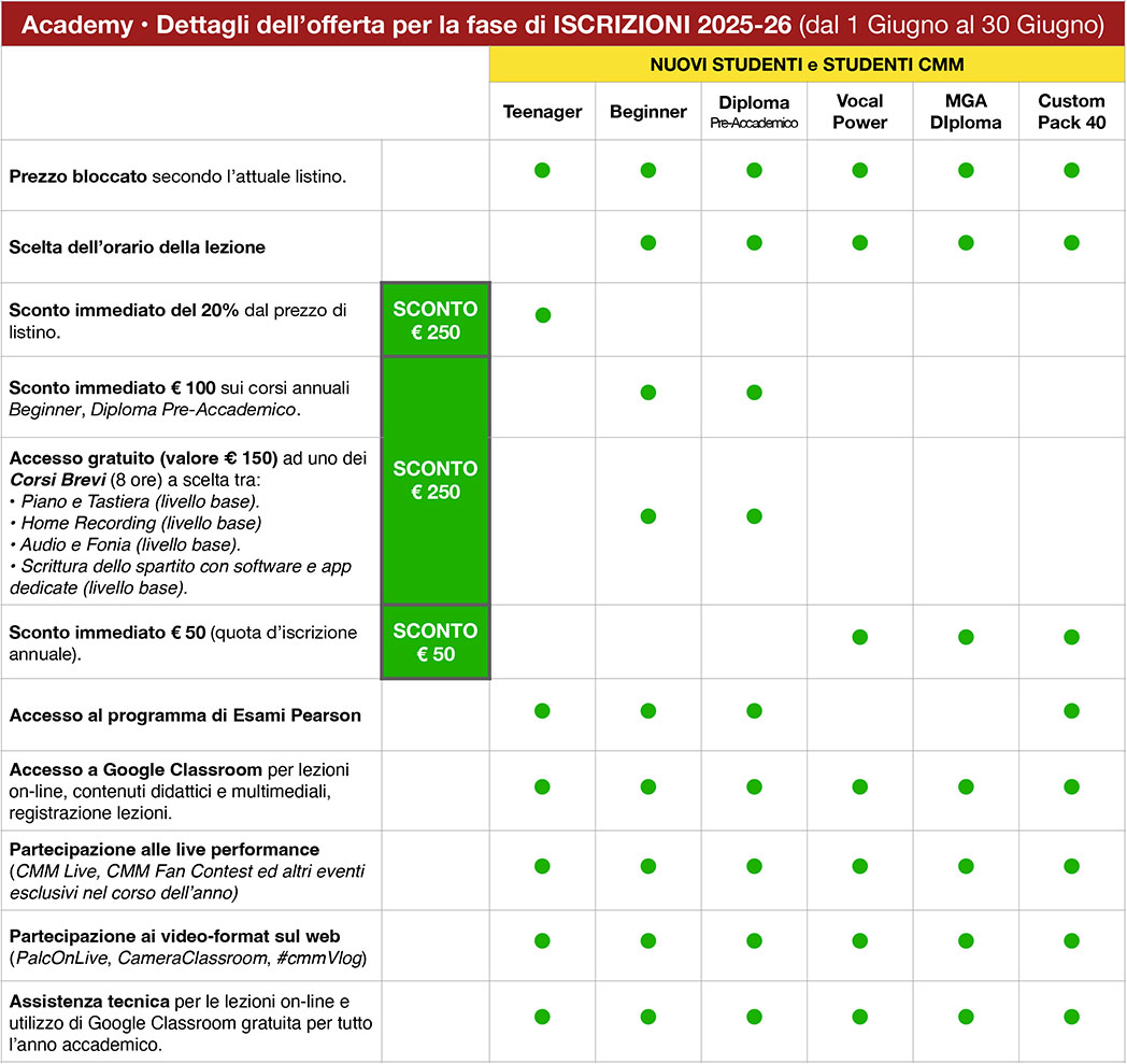CMM Academy Preiscrizioni 2025