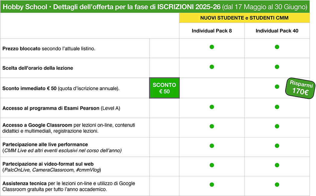 CMM Hobby School Preiscrizioni 2025