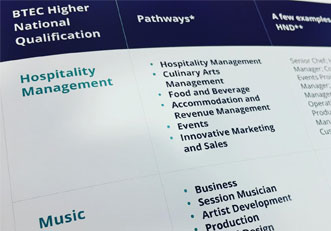 Higher National Diploma