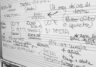 Vocal Power method Simona Lippi